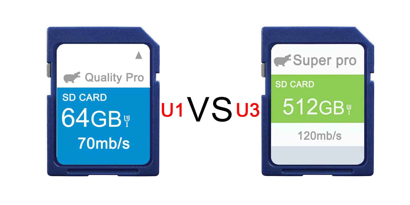 SD Card U1 vs U3