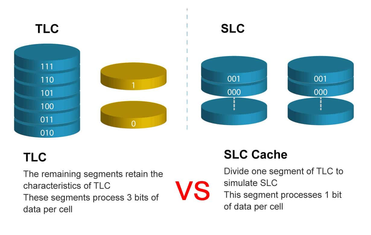 SLC VS TLC