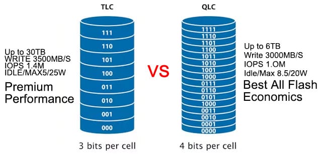 QLC VS TLC NAND FLASH