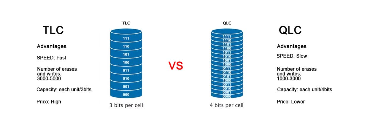 TLC VS QLC