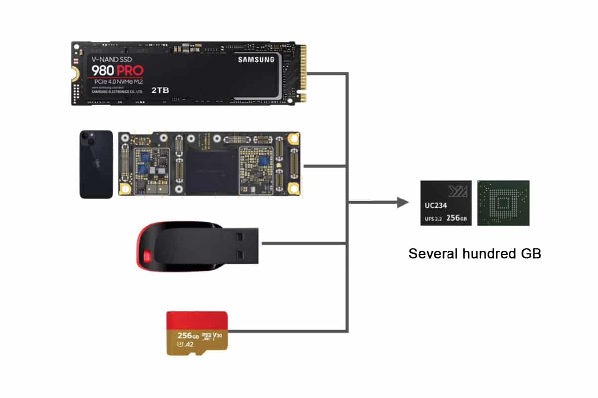 What is NAND Flash Memory and How it works